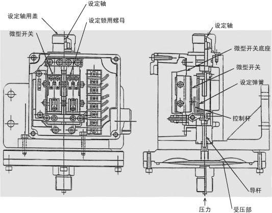 機械型壓力開關主要敏感元件及機構